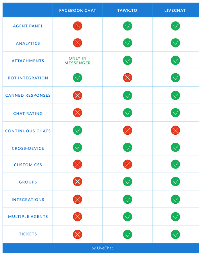 facebook chat widget